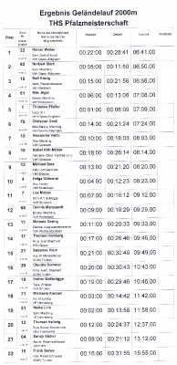 Pfalzmeisterschaft 2014 Ergebnisse_3