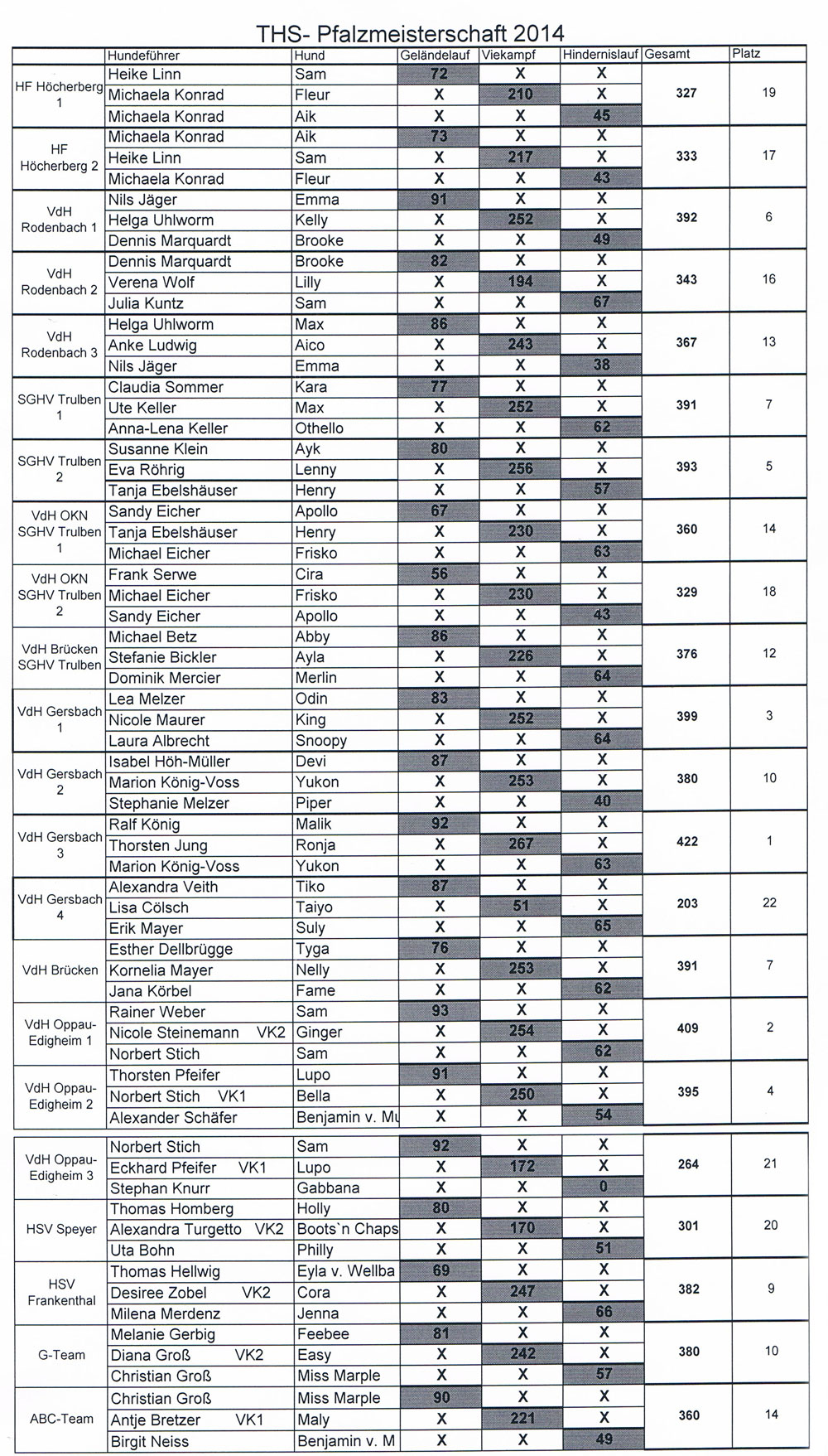 Pfalzmeisterschaft 2014 Ergebnisse_1