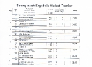 THS Turnier 2015 Brücken Ergebnisse_5