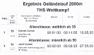 3. Diamant Cup Ergebnisse_1