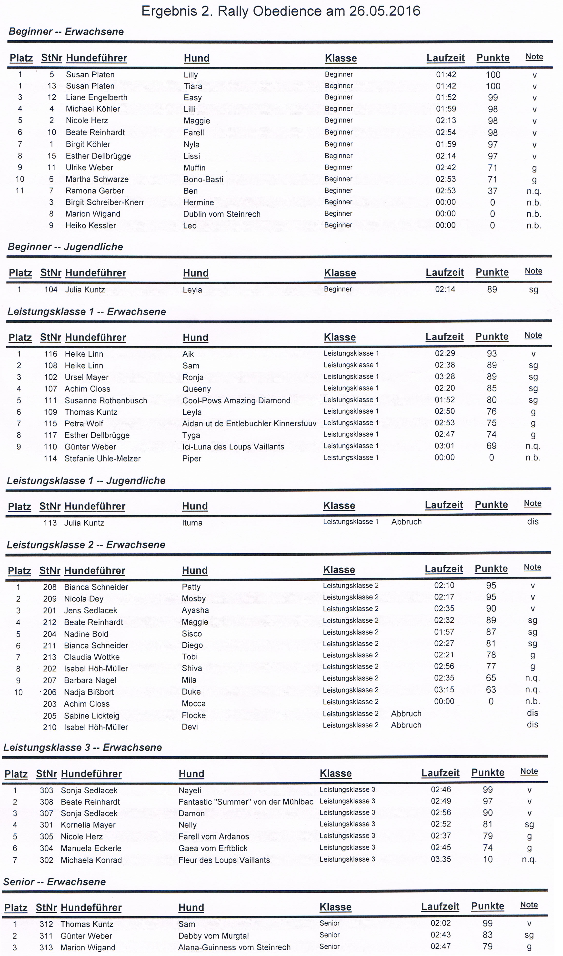 2. RallyO Ergebnisse_1
