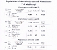 Ergebnisse Hindernislauf