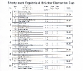 Ergebnisse 4. K.O. Cup_2