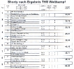 5_DiamantCup_Ergebnisse_2