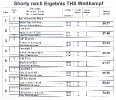 6. Diamant Cup Ergebnisse_2