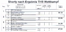 Ergebnisse KGM 01_6