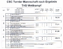Ergebnisse KGM 01_7