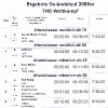 Ergebnisse THS Brücken 2019 GL