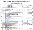 Ergebnisse THS Brücken 2019 CSC