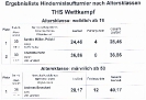 Ergebnisse THS Brücken 2019 HL