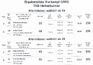 Ergebnisse THS September 2021 VK2