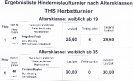 Ergebnisse THS September 2021 HL