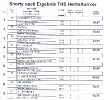 Ergebnisse THS September 2021 Shorty