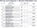 Ergebnisse 7. Diamant Shorty