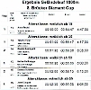 Ergebnisse 8. Diamant Cup Brücken GL1