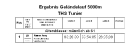 Ergebnis Geländelauf 5000