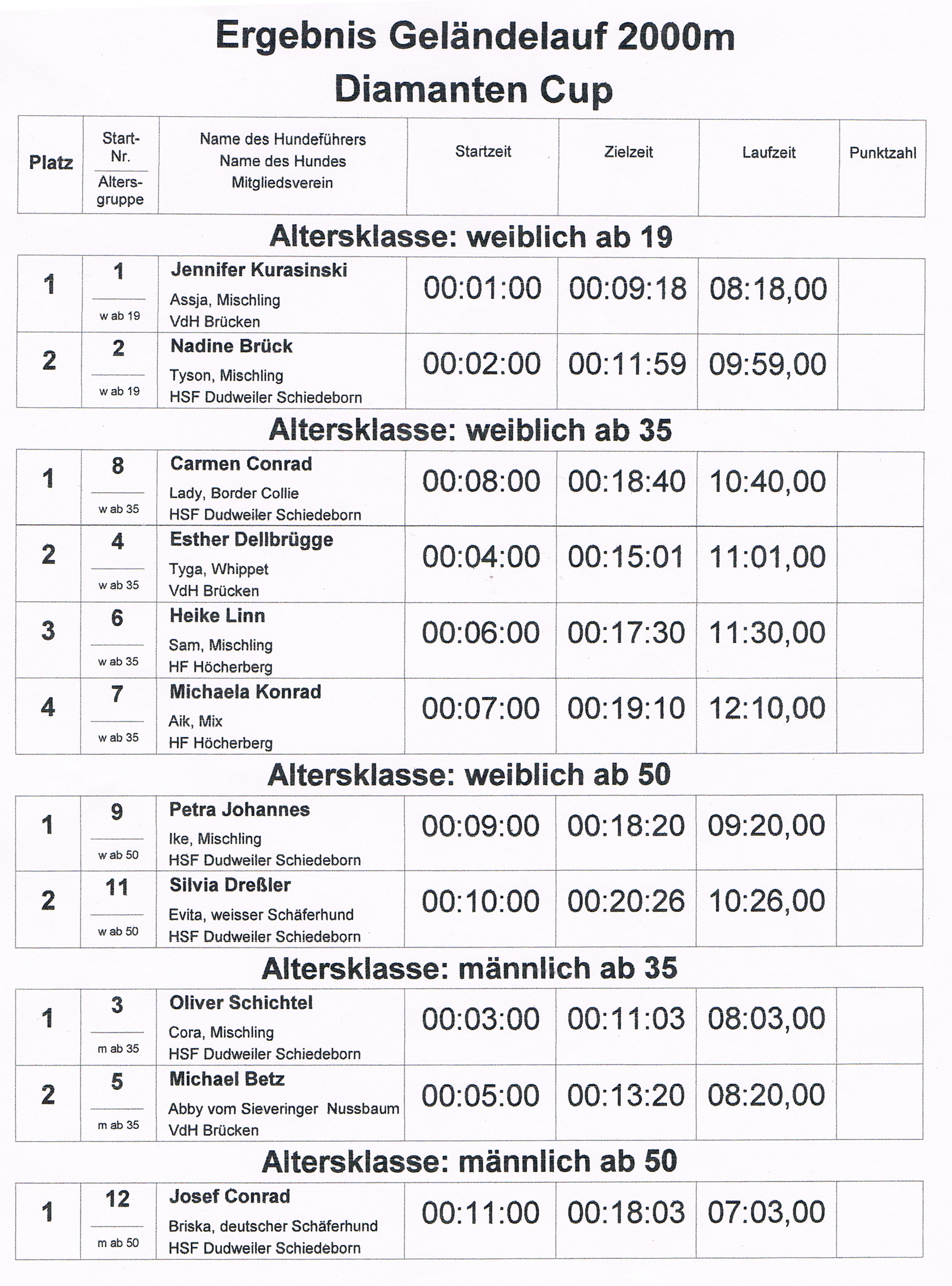 DiamantCupErgebnisse_1